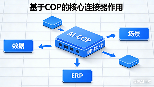 豪门国际(中国)，AI